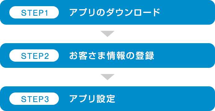 STEP1 アプリのダウンロード STEP2 お客さま情報の登録 STEP3 アプリ設定