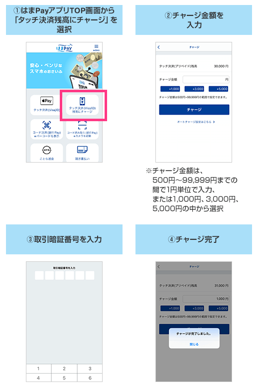 1.はまPayアプリTOP画面から「タッチ決済残高にチャージ」を選択 2.チャージ金額を入力 ※チャージ金額は、500円～99,999円までの間で1円単位で入力、または1,000円、3,000円、5,000円の中から選択 3.取引暗証番号を入力 4.チャージ完了