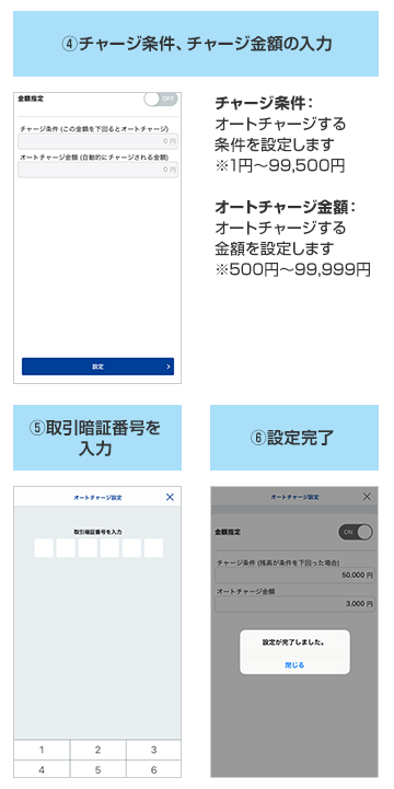 ④チャージ条件、チャージ金額の入力 チャージ条件：オートチャージする条件を設定します※1円～99,500円 オートチャージ金額オートチャージする金額を設定します※500円～99,999円 ⑤取引暗証番号を入力 ⑥設定完了