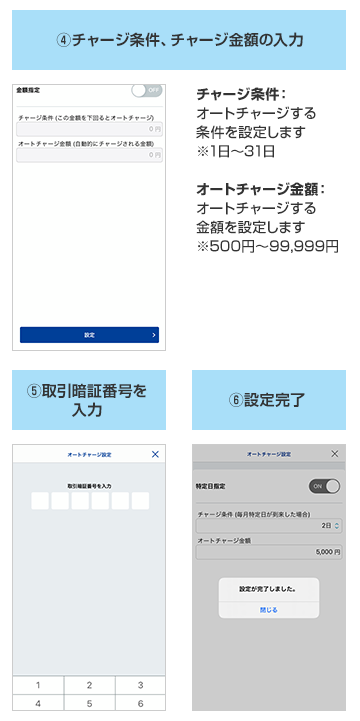 ④チャージ条件、チャージ金額の入力 チャージ条件：オートチャージする条件を設定します※1日～31日 オートチャージ金額オートチャージする金額を設定します※500円～99,999円 ⑤取引暗証番号を入力 ⑥設定完了