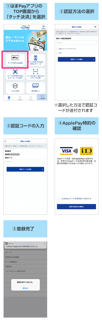 ①はまPayアプリのTOP画面から「タッチ決済」を選択 ②認証方法の選択 ※選択した方法で認証コードが送付されます ③認証コードの入力 ④ApplePay特約の確認 ⑤登録完了