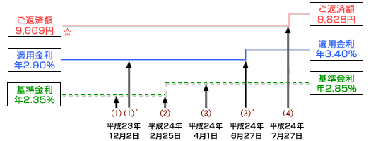 ご返済額