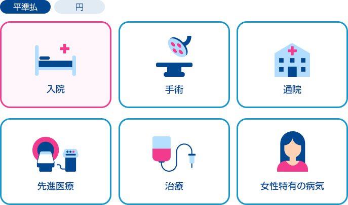 平準払 円 入院 手術 通院 先進医療 治療 女性特有の病気