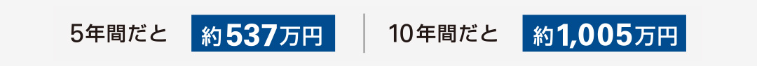 5年間だと約537万円 10年間だと約1,005万円