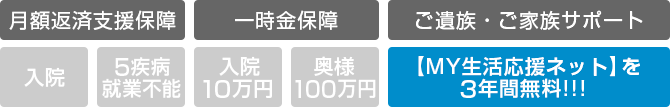 ご遺族・ご家族サポート【MY生活応援ネット】を3年間無料！