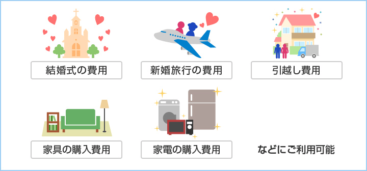 結婚式の費用　新婚旅行の費用　引越し費用　家具の購入費用　家電の購入費用　などにご利用可能