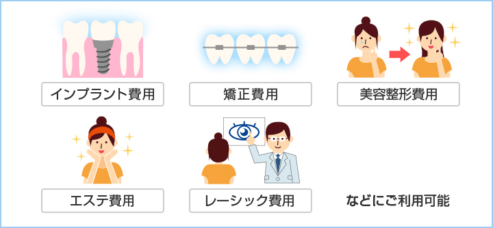 インプラント費用　矯正費用　美容整形費用　エステ費用　レーシック費用　などにご利用可能