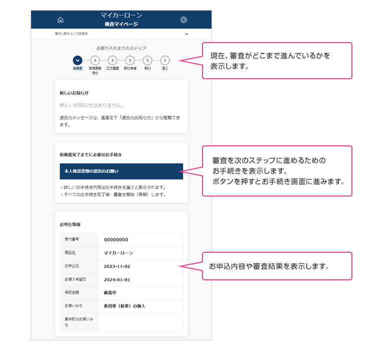 現在、審査がどこまで進んでいるかを表示します。 審査を次のステップに進めるためのお手続きを表示します。ボタンを押すとお手続き画面に進みます。 お申込内容や審査結果を表示します。