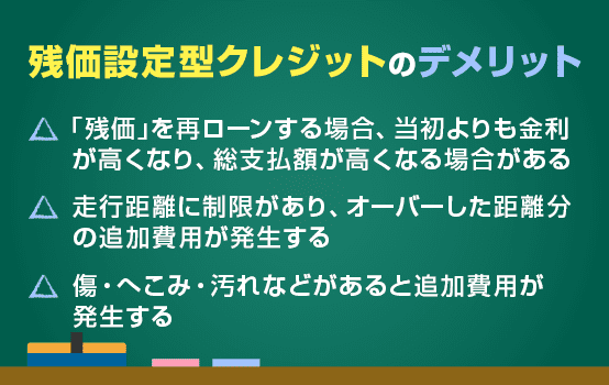 残価設定型クレジットのデメリット△「残価」を再ローンする場合、当初よりも金利が高くなり、総支払額が高くなる場合がある△走行距離に制限があり、オーバーした距離分の追加費用が発生する△傷・へこみ・汚れなどがあると追加費用が発生する