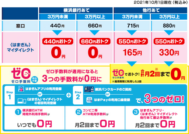 はまぎん マイダイレクト 横浜銀行 はまぎん マイダイレクト 横浜銀行