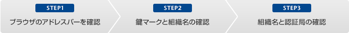 STEP1 ブラウザのアドレスバーを確認 STEP2 鍵マークと組織名の確認 STEP3 組織名と認証局の確認