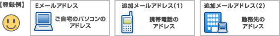 【登録例】Eメールアドレス ご自宅のパソコンのアドレス 追加メールアドレス(1) 携帯電話のアドレス 追加メールアドレス(2) 勤務先のアドレス