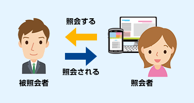 被照会者：照会される　照会者：照会する