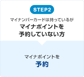 STEP2　マイナンバーカードは持っているがマイナポイントを予約していない方　マイナポイントを予約