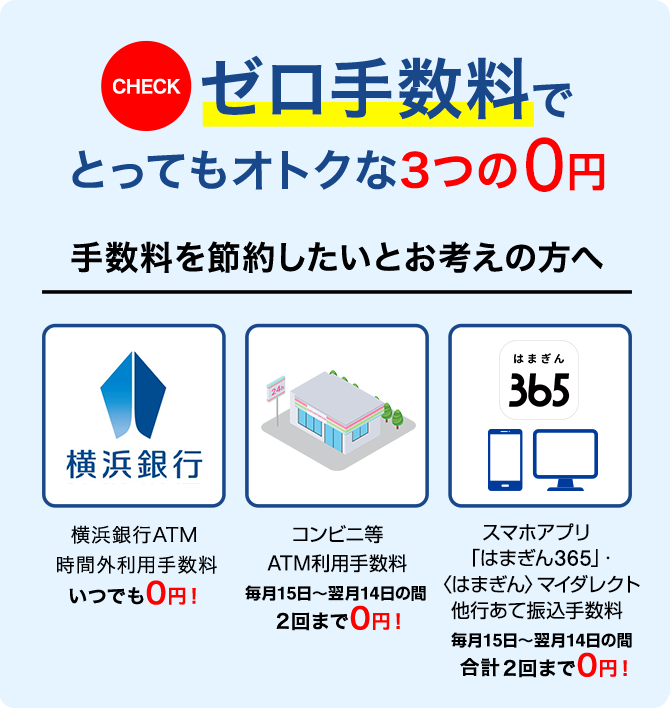 CHECK ゼロ手数料でとってもオトクな3つの0円 手数料を節約したいとお考えの方へ 横浜銀行ATM時間外利用手数料いつでも0円！ コンビ二等ATM利用手数料毎月15日～翌月14日の間2回まで0円！ スマホアプリ「はまぎん365」・〈はまぎん〉マイダレクト他行あて振込手数料毎月15日～翌月14日の間合計2回まで0円！