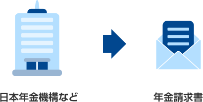 日本年金機構など → 年金請求書