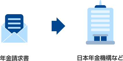 年金請求書 → 日本年金機構など