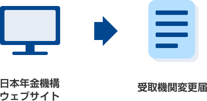 日本年金機構ウェブサイト → 受取機関変更届