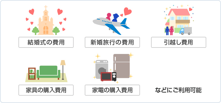 結婚式費用、新婚旅行費用、引越し費用、家具の購入費用、家電の購入費用、などにご利用可能