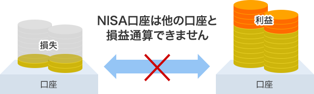 NISA口座は他の口座と損益通算できません