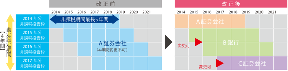 イメージ図