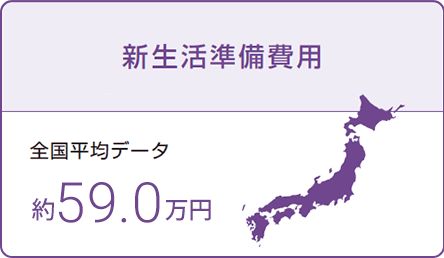 新生活準備費用 全国平均データ 約59.0万円