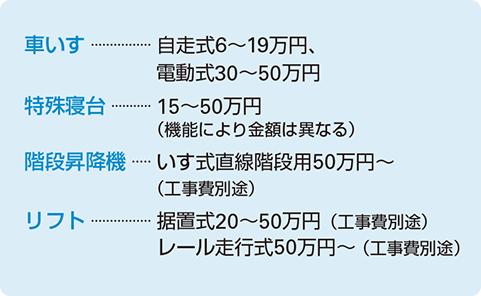 車いす：自走式6～19万円、電動式30～50万円　特殊寝台：15～50万円（機能により金額は異なる）　階段昇降機：いす式直線階段用50万円～（工事費別途）　リフト：据置式20～50万円（工事費別途）レール走行式50万円～（工事費別途）