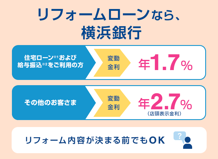 リフォームローンなら、横浜銀行 [住宅ローン※1および給与振込※2をご利用の方]変動金利 年1.7％ [その他のお客さま]変動金利 年2.7％（店頭表示金利） リフォーム内容が決まる前でもOK