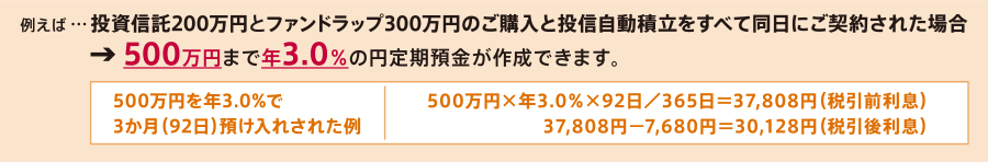 例えば…すでに横浜銀行で投資信託口座とNISA口座を開設済みのお客さまで投資信託200万円とファンドラップ300万円ご購入した場合→500万円まで年1.5％の円定期預金が作成できます。 500万円を年1.5％で3か月（92日）預け入れされた例：500万円×年1.5％×92日／365日＝18,904円（税引前利息） 18,904円-3,840円＝15,064円（税引後利息）