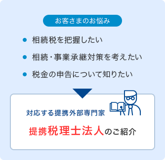 [お客さまのお悩み]相続税を把握したい／相続・事業承継対策を考えたい／税金の申告について知りたい　[対応する提携外部専門家]提携税理士法人のご紹介