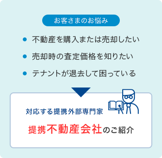 [お客さまのお悩み]不動産を購入または売却したい／売却時の査定価格を知りたい／テナントが退去して困っている　[対応する提携外部専門家]提携不動産会社のご紹介