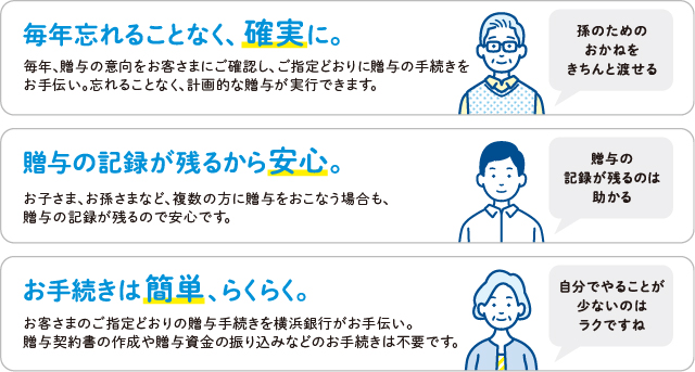 毎年忘れることなく、確実に。毎年、贈与の意向をお客さまにご確認し、ご指定どおりに贈与の手続きをお手伝い。忘れることなく、計画的な贈与が実行できます。孫のためのおかねをきちんと渡せる　贈与の記録が残るから安心。お子さま、お孫さまなど、複数の方に贈与をおこなう場合も、贈与の記録が残るので安心です。贈与の記録が残るのは助かる　お手続きは簡単、らくらく。お客さまのご指定どおりの贈与手続きを横浜銀行がお手伝い。贈与契約書の作成や贈与資金の振り込みなどのお手続きは不要です。自分でやることが少ないのはラクですね