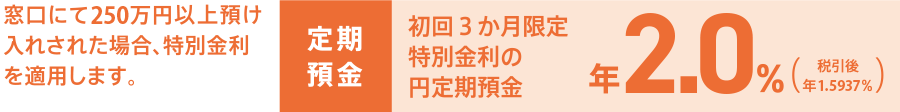 窓口にて250万円以上預け入れされた場合、特別金利を適用します。　定期預金　初回3か月限定特別金利の円定期預金　年2.0%（税引後 年1.5937%）