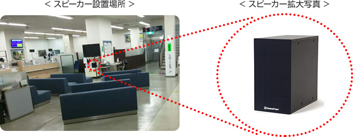 スピーカー設置場所、スピーカー拡大写真