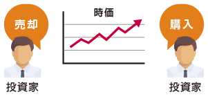 投資家（時価：売却・購入）