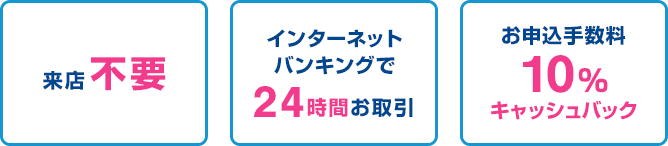 来店不要、インターネットバンキングで24時間お取引、お申込手数料10%キャッシュバック