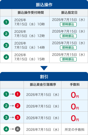ゼロ手数料｜横浜銀行