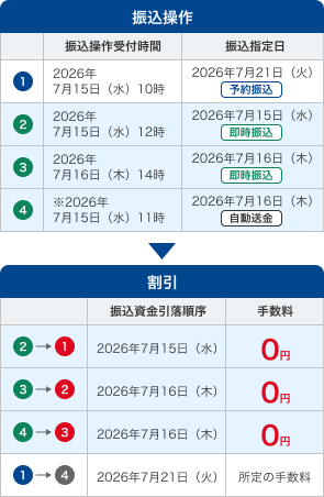 ゼロ手数料｜横浜銀行