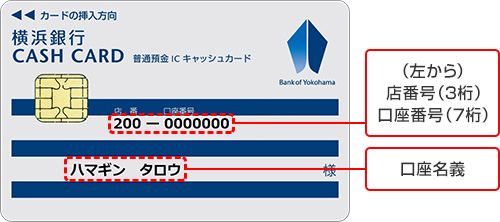 （左から）店番号（3桁）口座番号（7桁）　口座名義