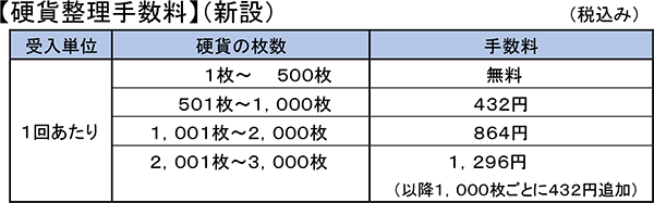 手数料 硬貨 入金