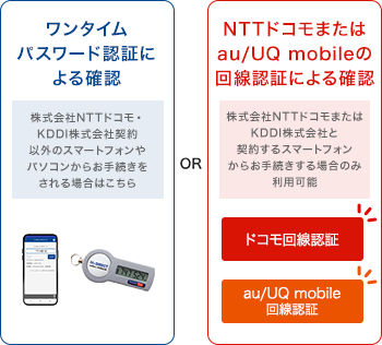 [ワンタイムパスワード認証による確認]パソコンや、NTTドコモ以外の
スマートフォンからお手続きをされる場合はこちら OR [NTTドコモの回線認証による確認]NTTドコモと契約するスマートフォンからお手続きする場合のみ利用可能