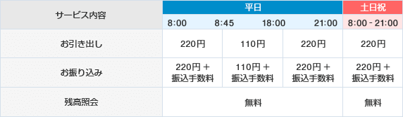 りそな 銀行 振込 手数料