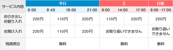 ゆうちょ 銀行 窓口 営業 時間