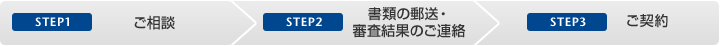 STEP1 ご相談 STEP2 書類の郵送・審査結果のご連絡 STEP3 ご契約