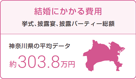 結婚にかかる費用 挙式、披露宴、披露パーティー総額 神奈川県の平均データ 約303.8万円