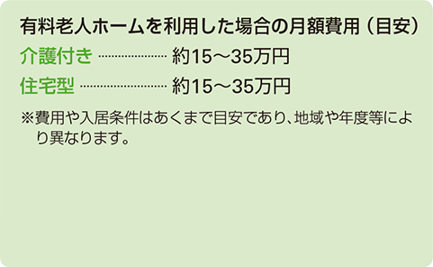 介護付き:約15~35万円 住宅型:約15~35万円 ※費用や入居条件はあくまで目安であり、地域や年度等により異なります。
