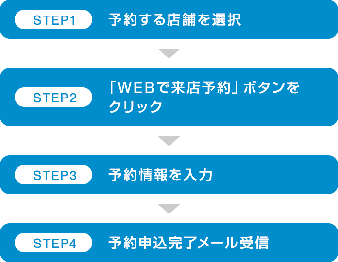 STEP1 予約する店舗を選択 STEP2 「WEBで来店予約」ボタンをクリック STEP3 予約情報を入力 STEP4 予約申込完了メール受信